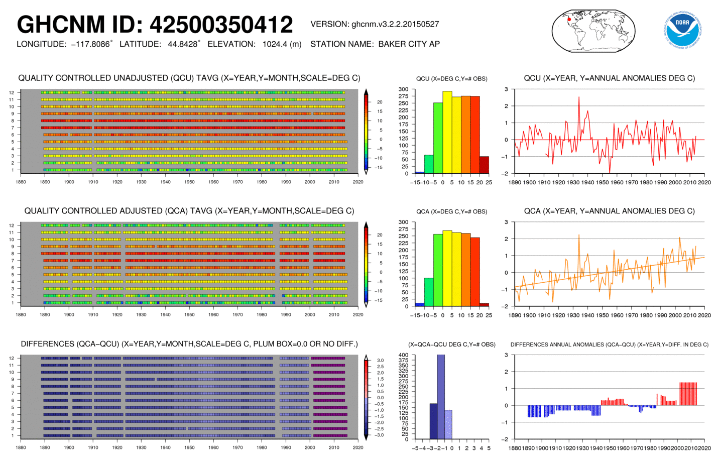 Baker City GHCHM NOAA