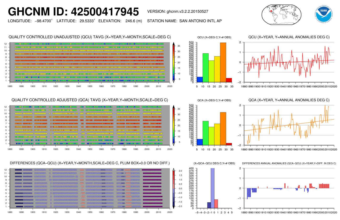 San Antonio GHCHM NOAA