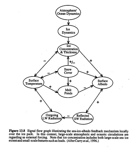 sea-ice-climate-dynamics_Image_5