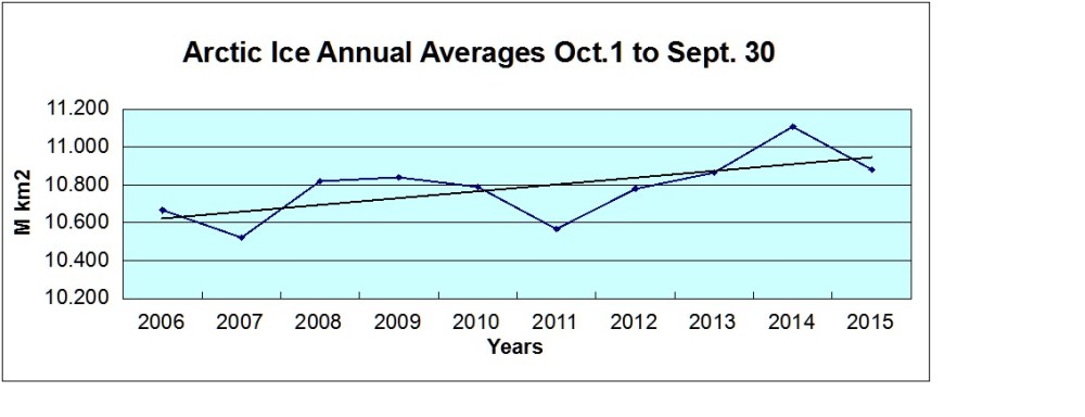 masie annuallarge273