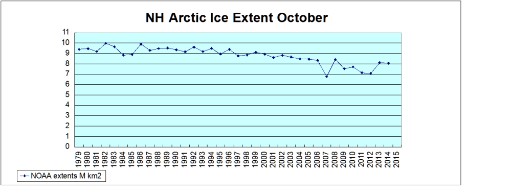 october extents lrg2