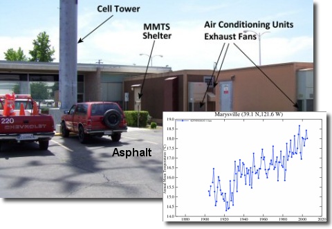 marysvilleca_ushcn_site_small
