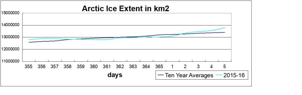 MASIE Dec-Jan 2015 & 16