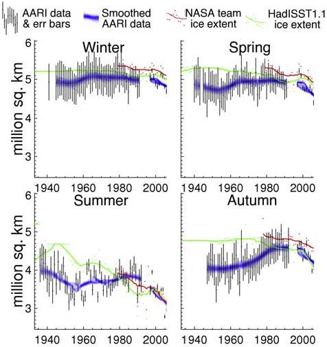 Russian Arctic Sea Ice to 2006