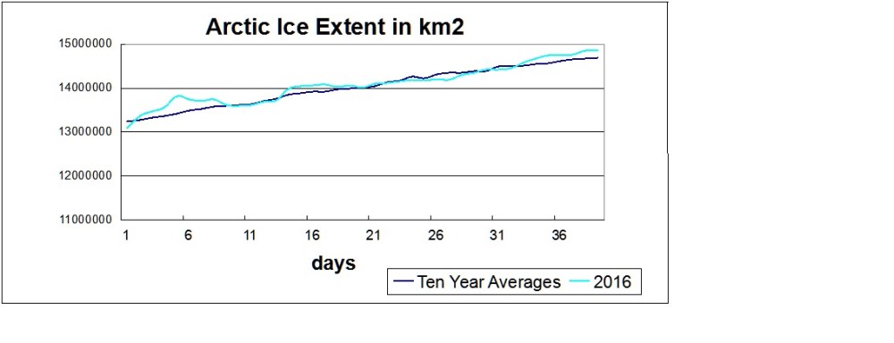 masie 2016 jan and feb to 39