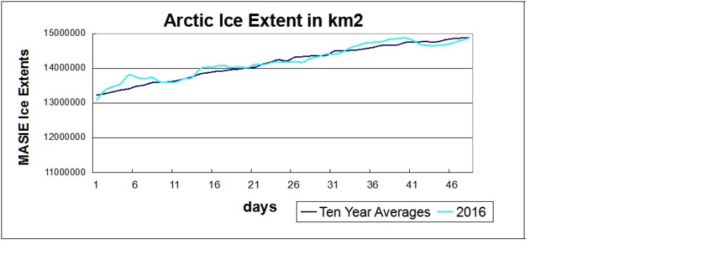 masie 2016 jan and feb to 48