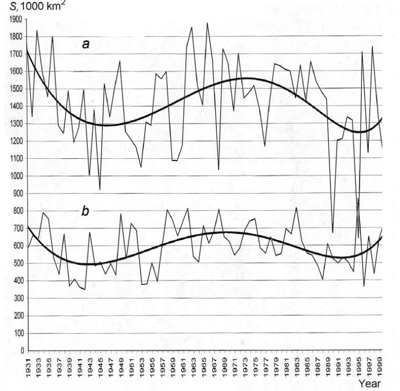 figure 4.14. (a) Interannual fluctuations of the total ice area of the Siberian shelf seas in August, and (b) areas of ice exported from the Arctic Basin through Fram Strait. The values of the bold curves are smoothed by a polynomial to the power of 6.