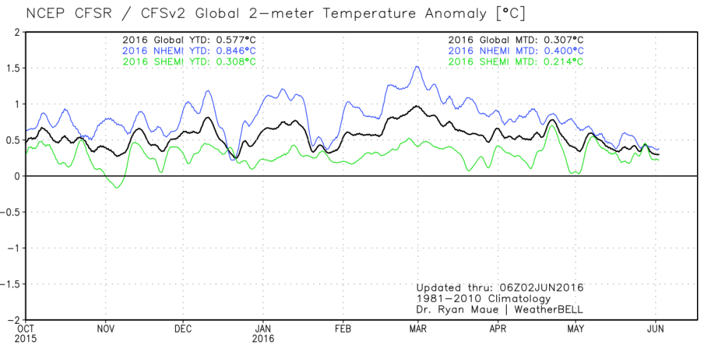 cdas_v2_hemisphere_2016june2