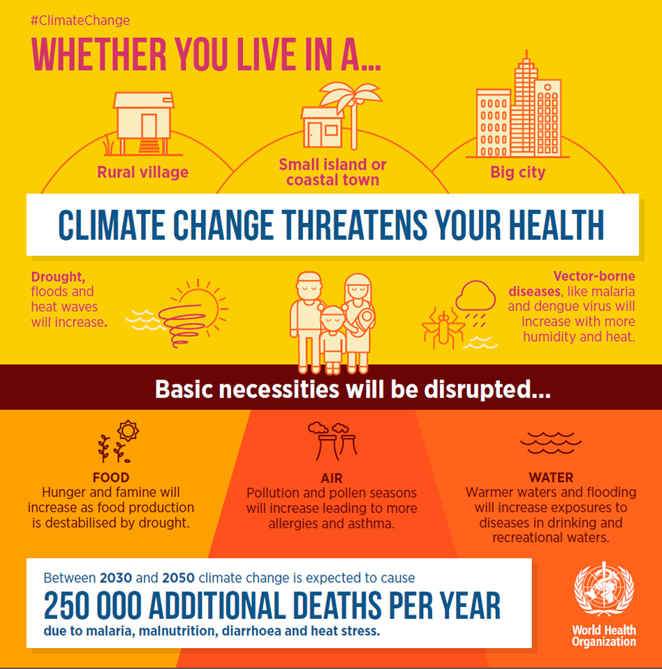climatechange-infographic2