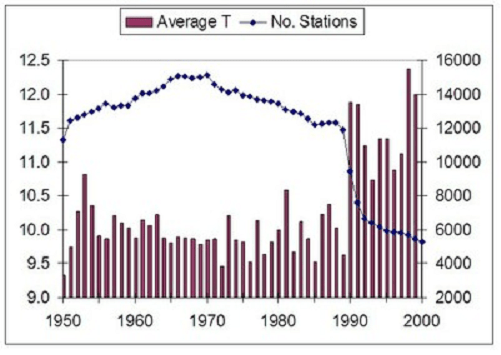 Ave. T vs. No. Stations
