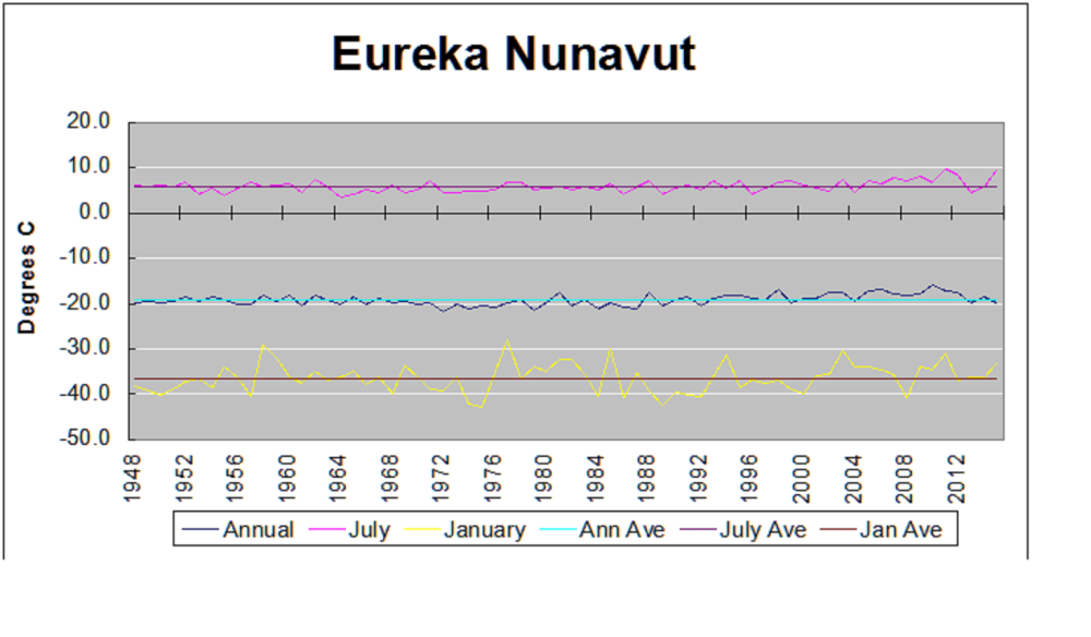 Eureka temps4