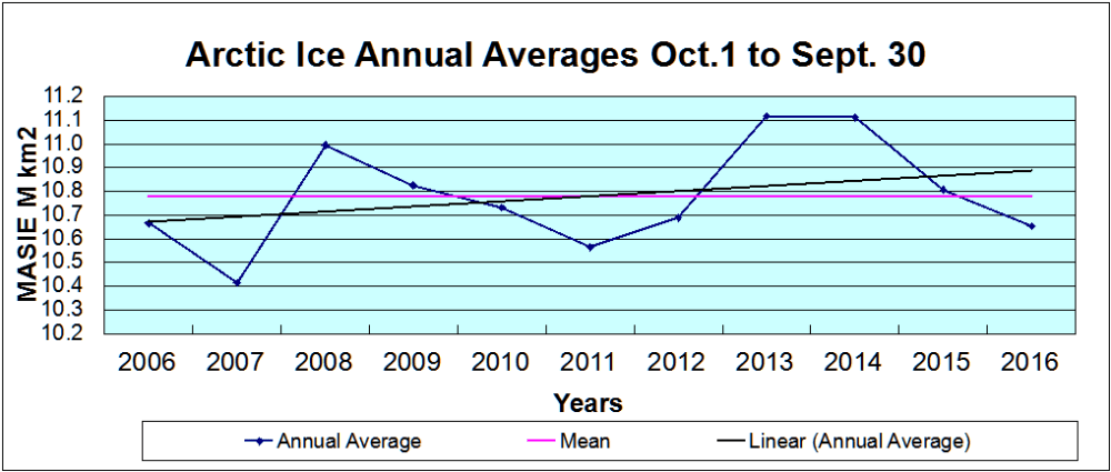 arctic-annual-sept-2016