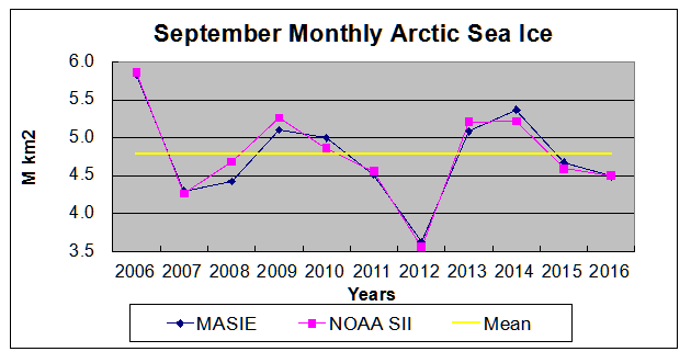 arctic-ice-sept-2016