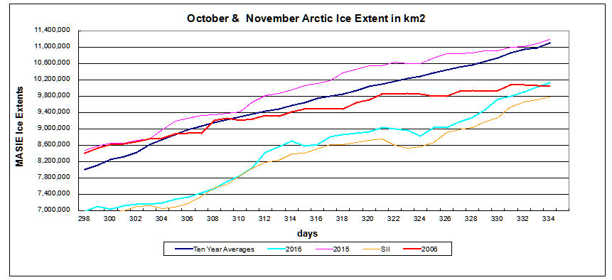 arctic-ice-nov-30-2016