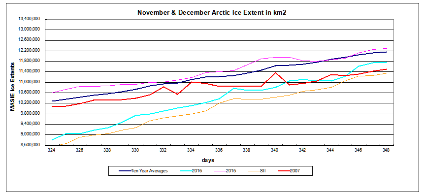 arctic-ice-dec-13-2016