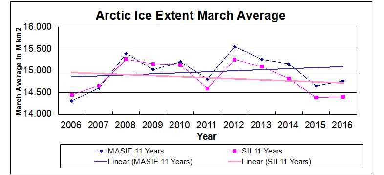 march-masie-sii