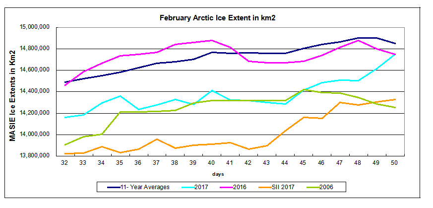 arctic-ice-2017050