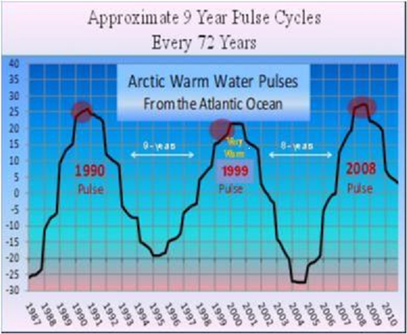 david-dilley-global-weather-cycles_image_16