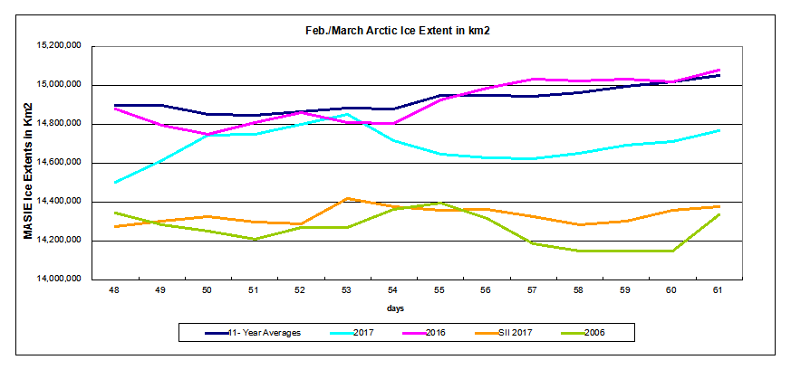 arctic-ice-2017061