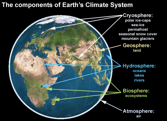 climate-components