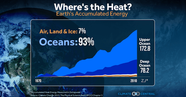 4_20_15_brian_oceanwarmingvideoshot_600_315_s_c1_c_c