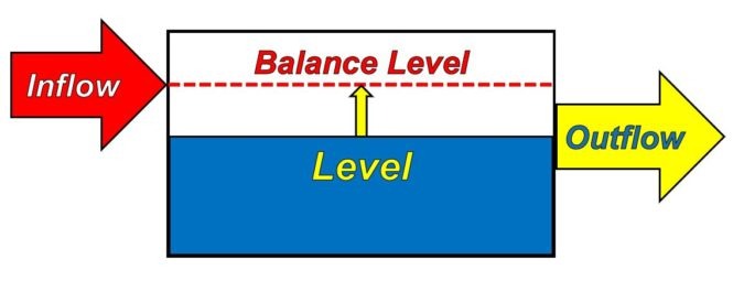 systembalanceb-665x255-1