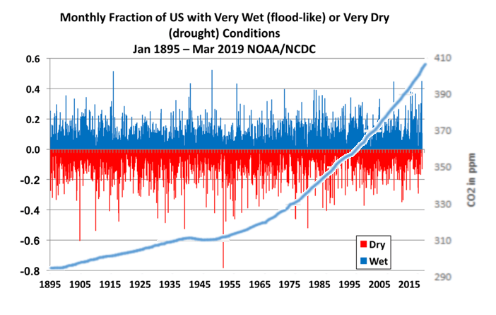us-wet-dry-co2rev-1