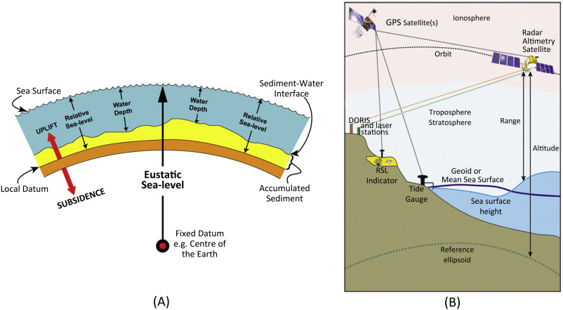 1-s2-0-s1674987118300446-gr1