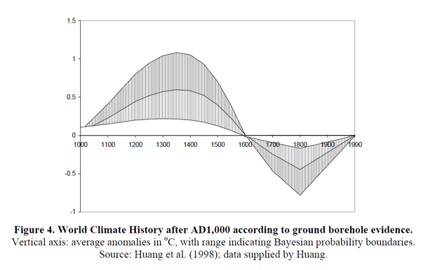 huang-pollack-boreholes-97-close-up-600