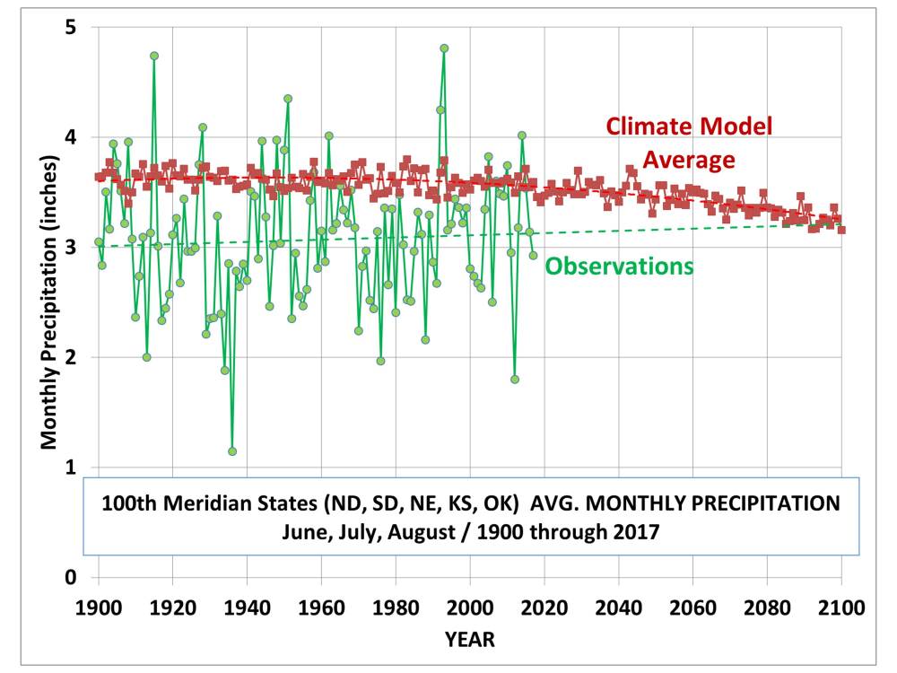 100th-meridian-states-jja-precip