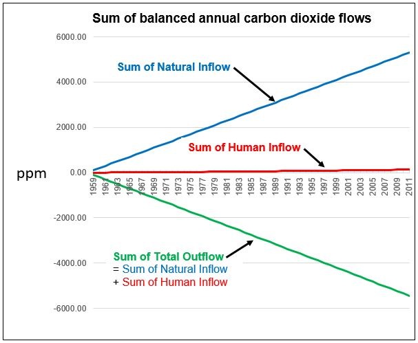 fig5.carbonflows
