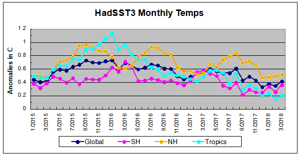 HadSST032018