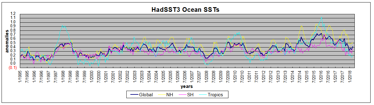 HadSST1995to032018
