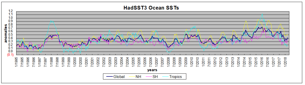HadSST1995to032018