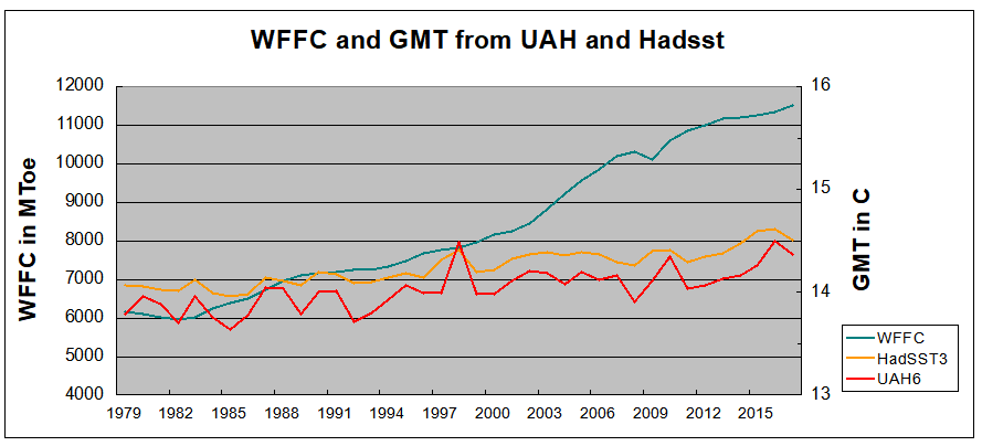 WFFC&amp;UAH&amp;HAD2017