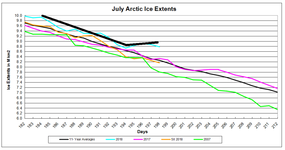 Arctic day 198 hockey