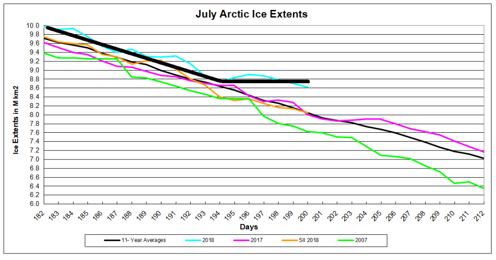 Arctic day 200 hockey