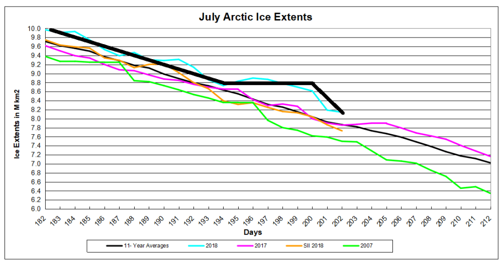 Arctic day 202 hockey