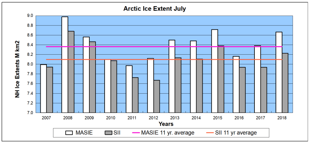 Arctic ice July07to18