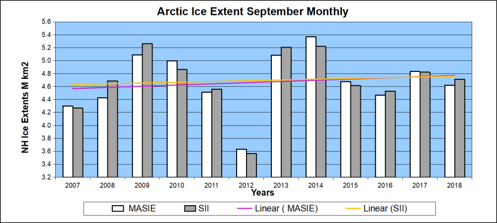 arctic-sept-2007-to-2018