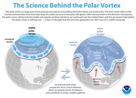 graphic20-20polarvortex_explained_updated2001291920-204034x2912-1