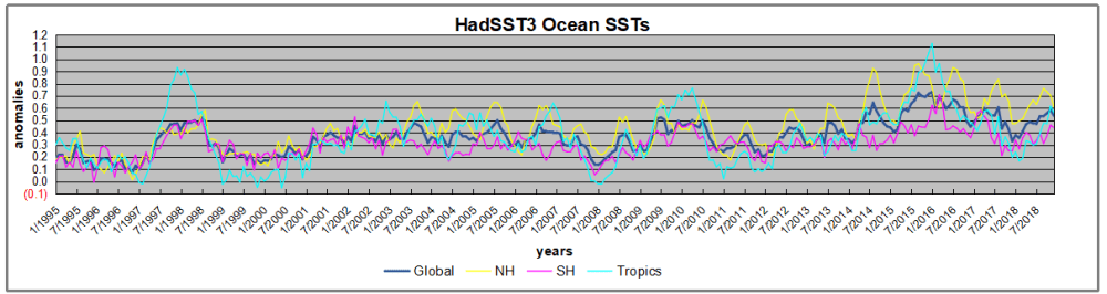 hadsst1995to122018