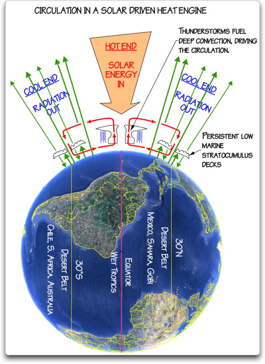 circulation-solar-heat-engine