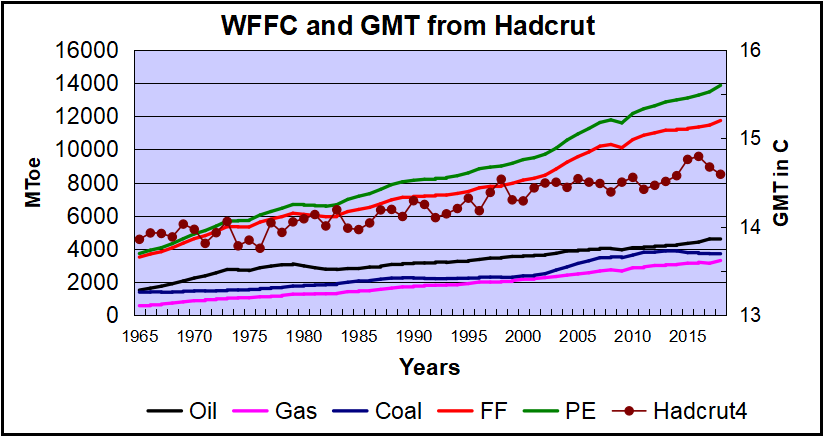 WFFC and Hadcrut 2018