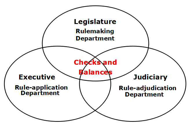 checks-and-balances