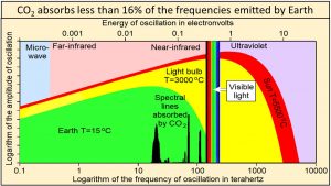 plancks-law-frequency-title-300x169-1