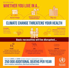 climate health threat