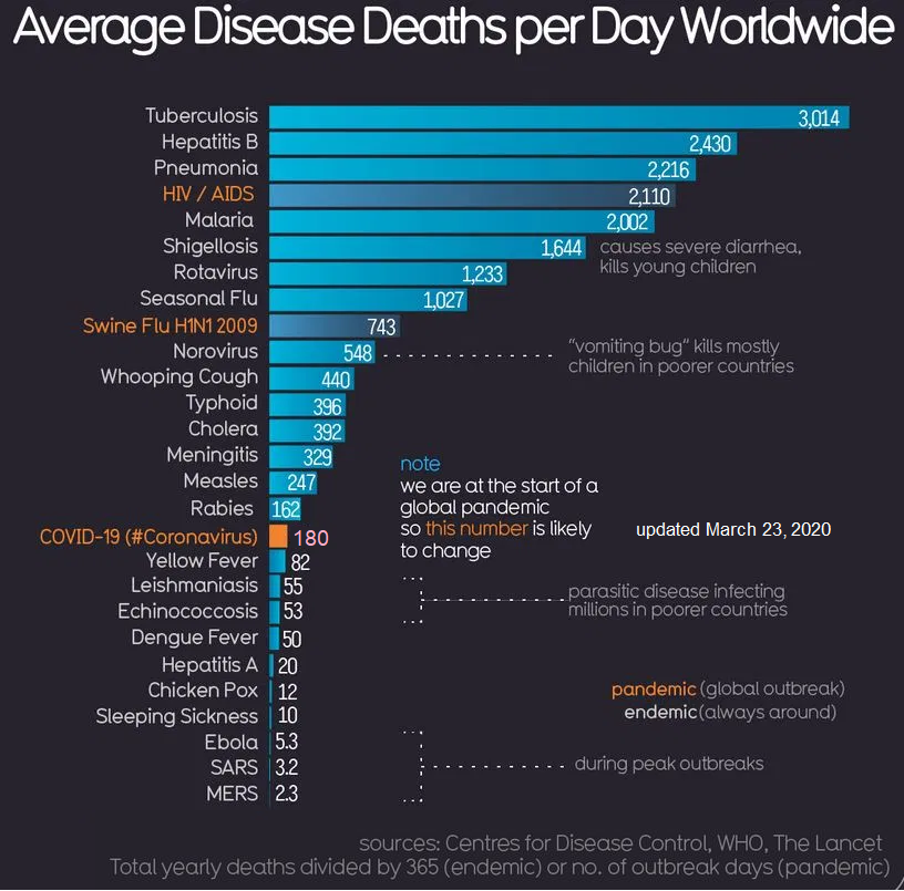Daily Disease Deaths 23032020
