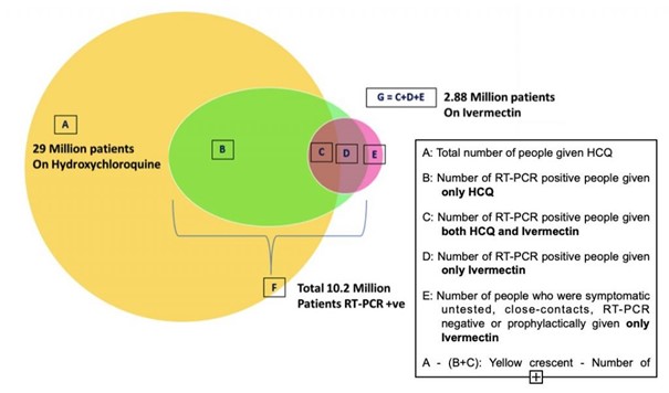 20210307-ive-hcq-france-india