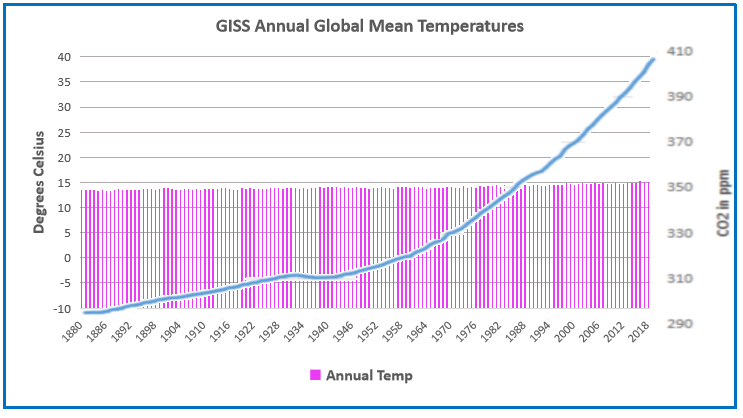 giss-gmt-to-2018-w-co2